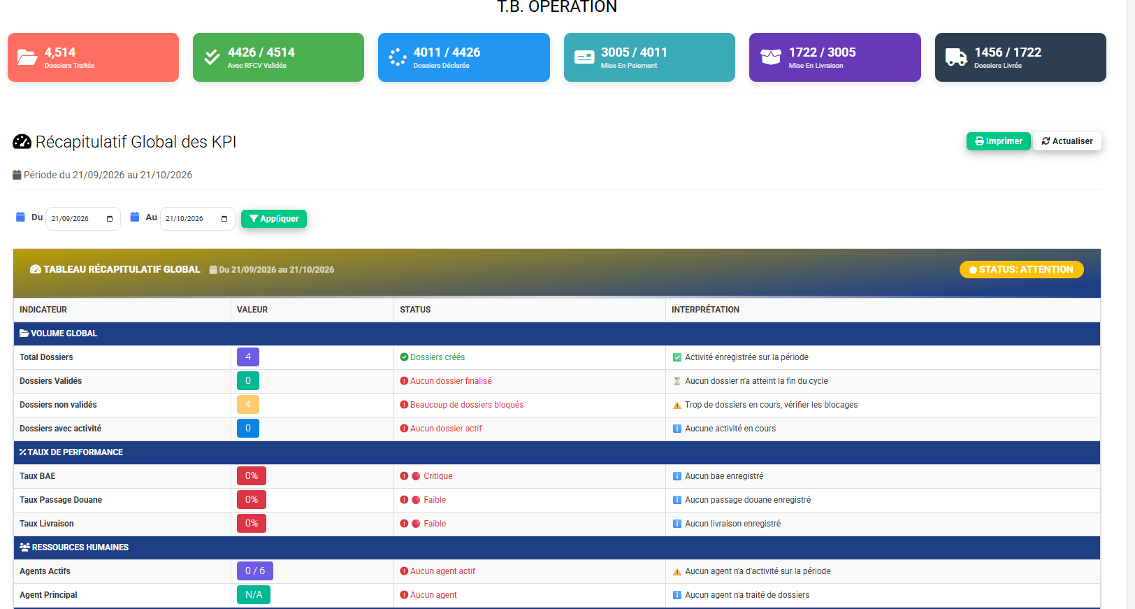 Tableau de bord opérationnel LOWGEST : suivi des dossiers, validations, paiements et livraisons